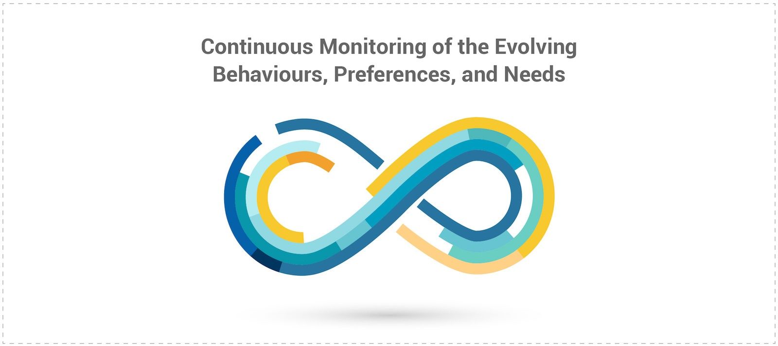 Continuous Monitoring of the Evolving Customer Behaviours