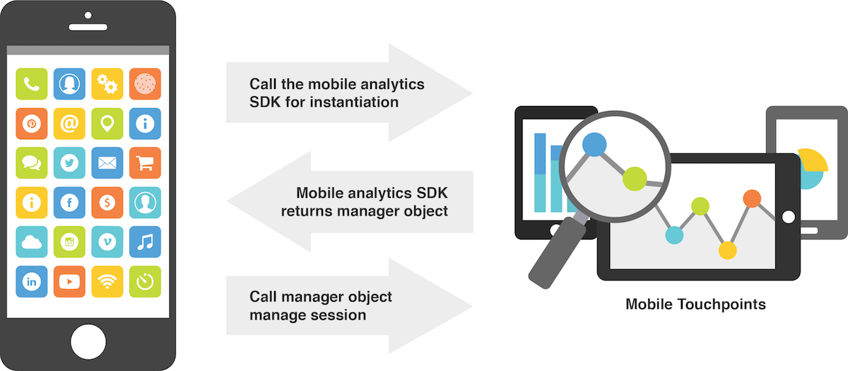 Mobile Analytics Tracking