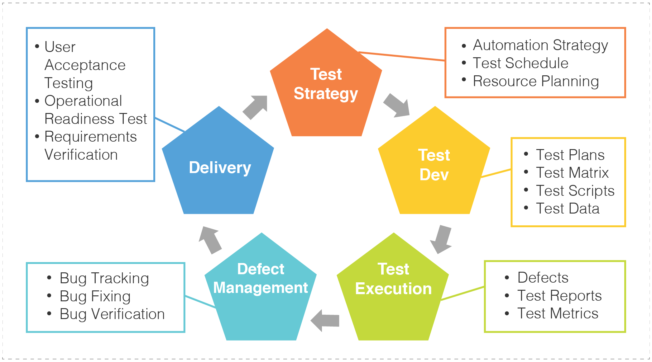 quality assurance thesis topics