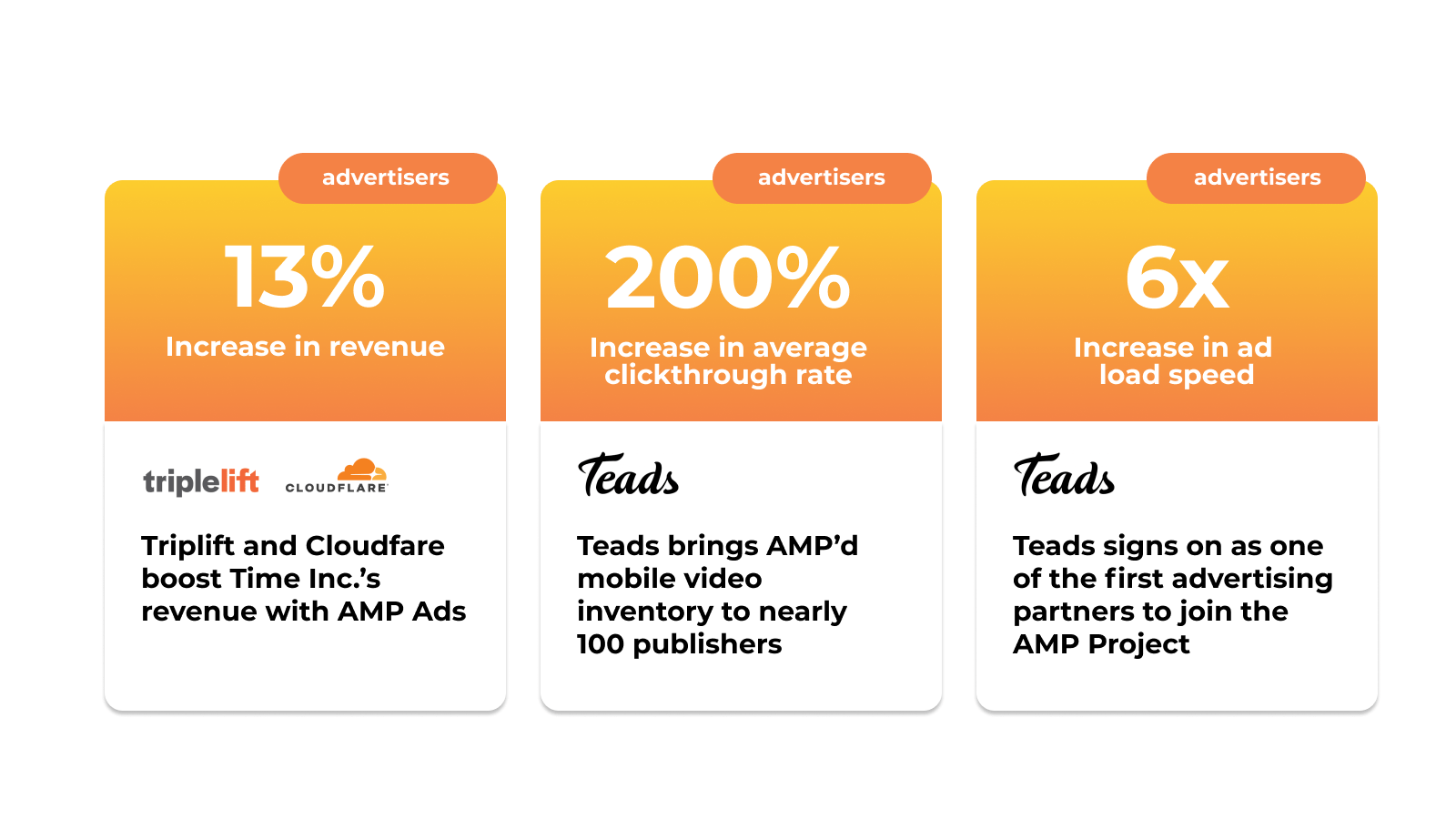 AMP Technology