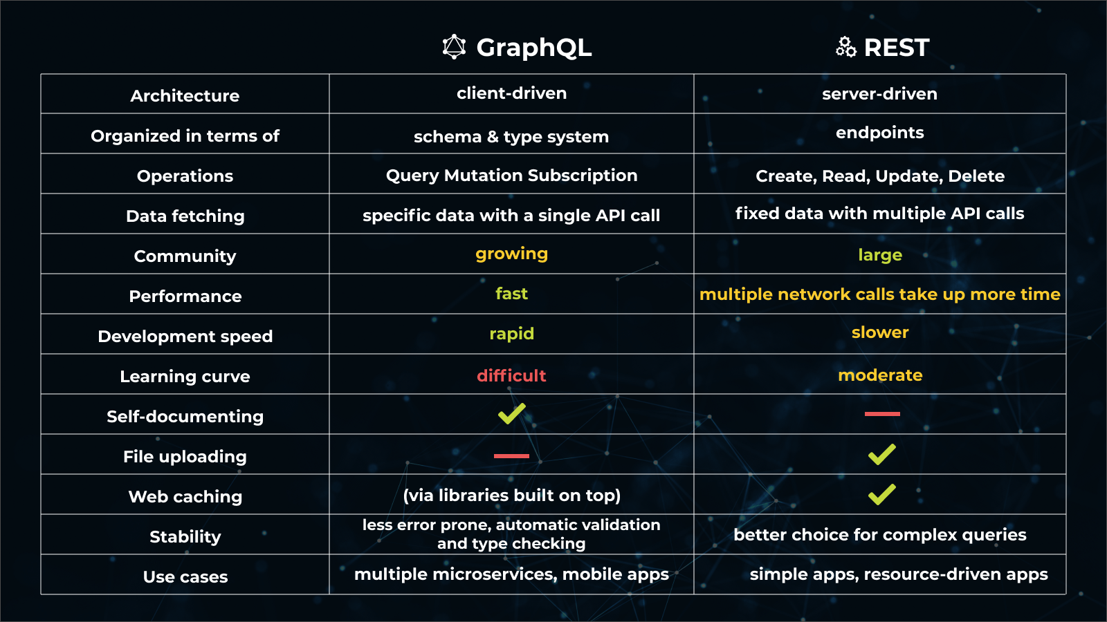 Unified APIs and Federated Gateways – Part 3: GraphQL, GraphQL