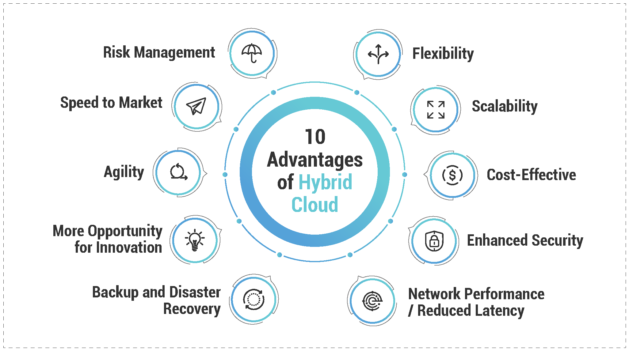 Benefits of a Hybrid Cloud Strategy