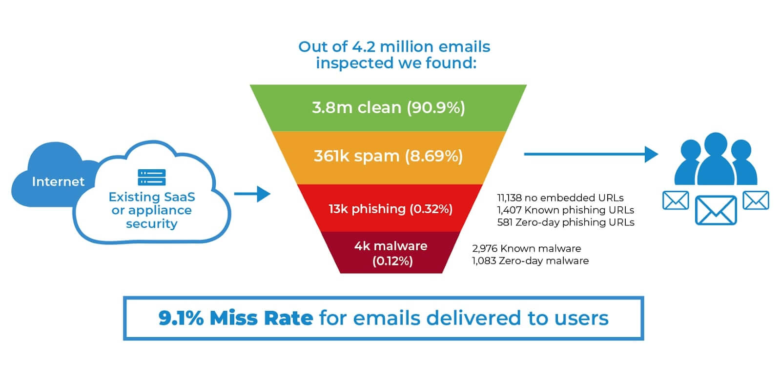 Saas Application Security