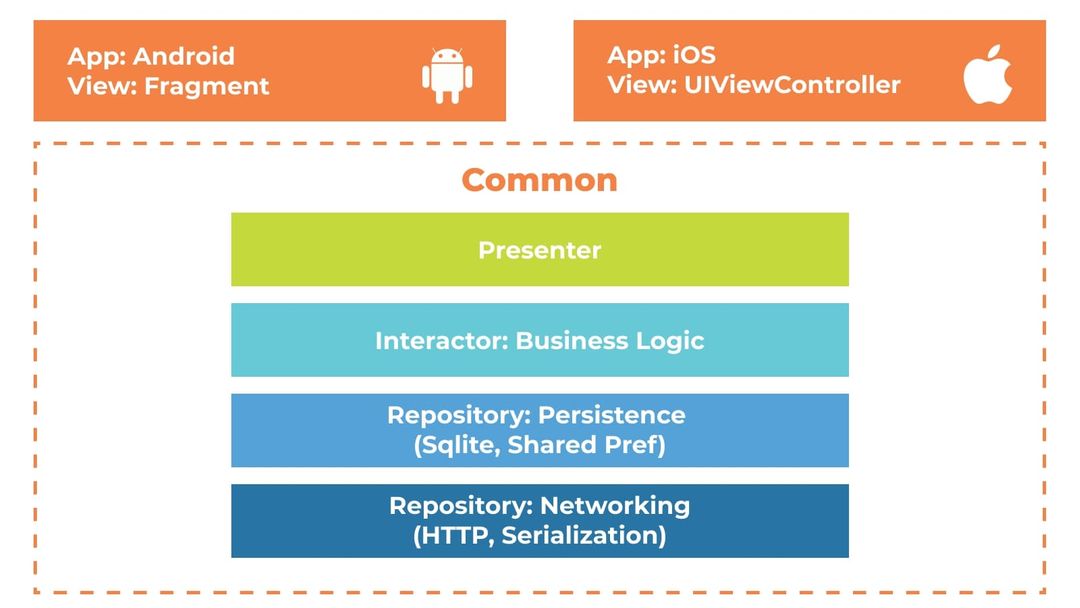 iOS and Android apps development