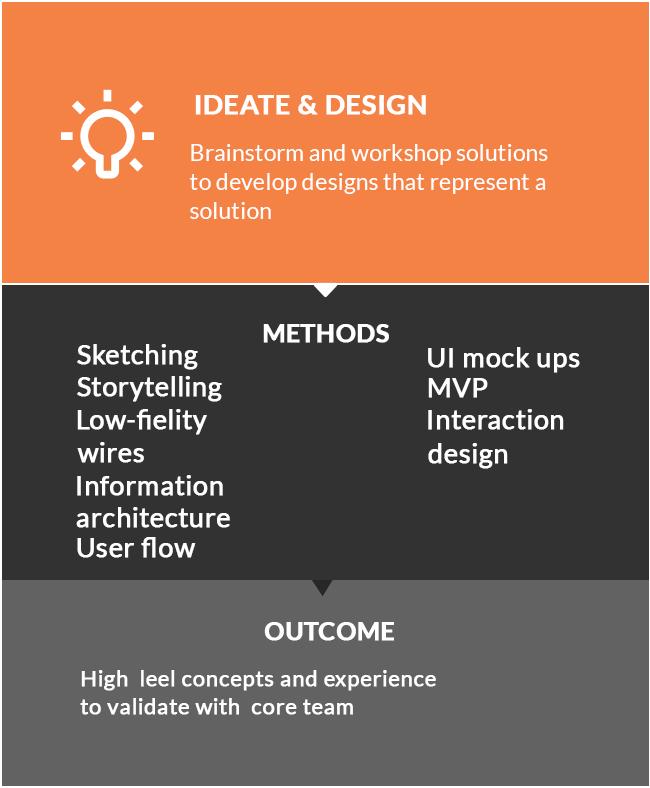 Contribution of UX research in the ideate & design stage