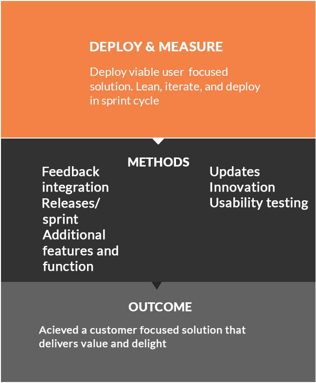 Contribution of UX research in the deploy & measure stage