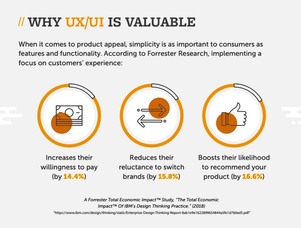 Why UX/UI is valuable in the product life cycle