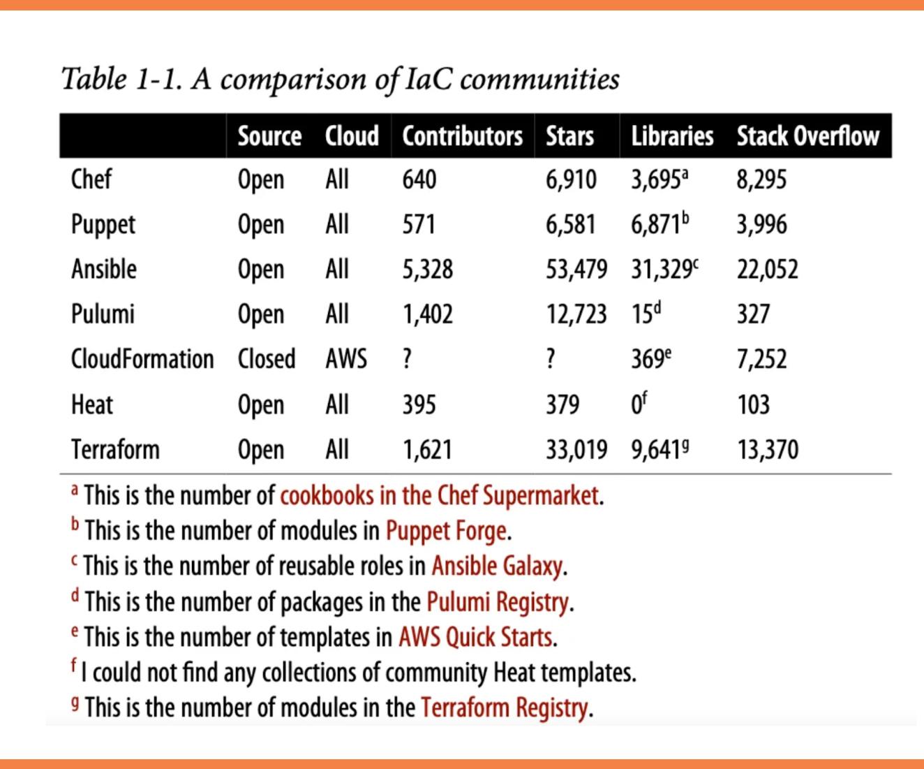 Terraform comparison table